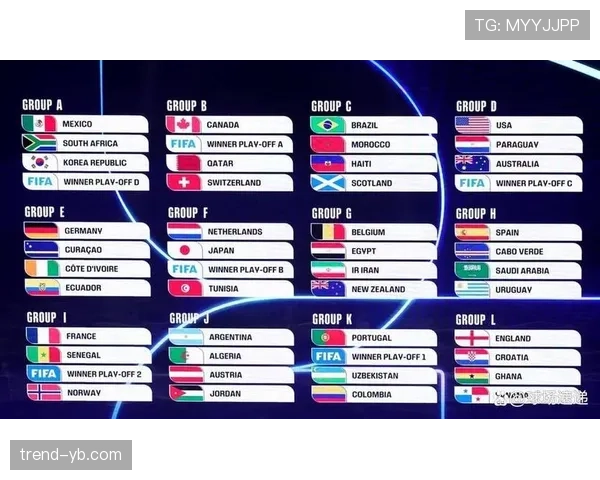 2026世界杯官方资格流程规则 2026世界杯官方资格流程规则